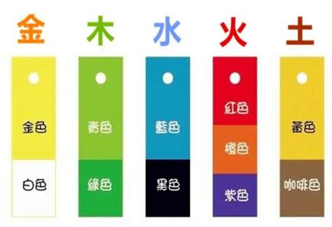 塑膠五行屬性|塑料五行属什么